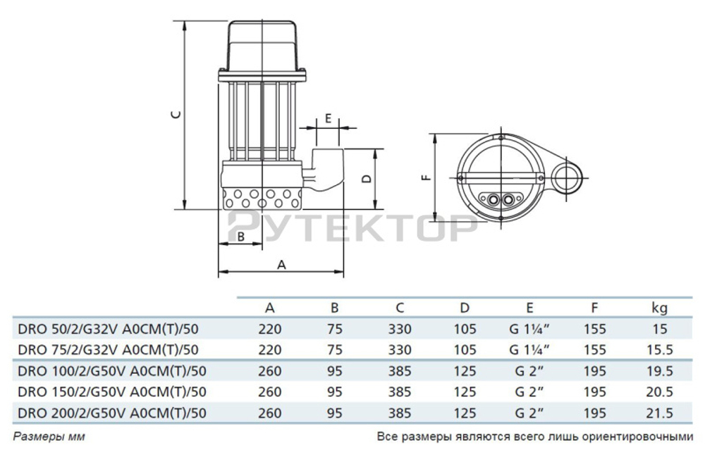 Погружной дренажный насос Zenit DRO 75/2/G32V AOCM-E