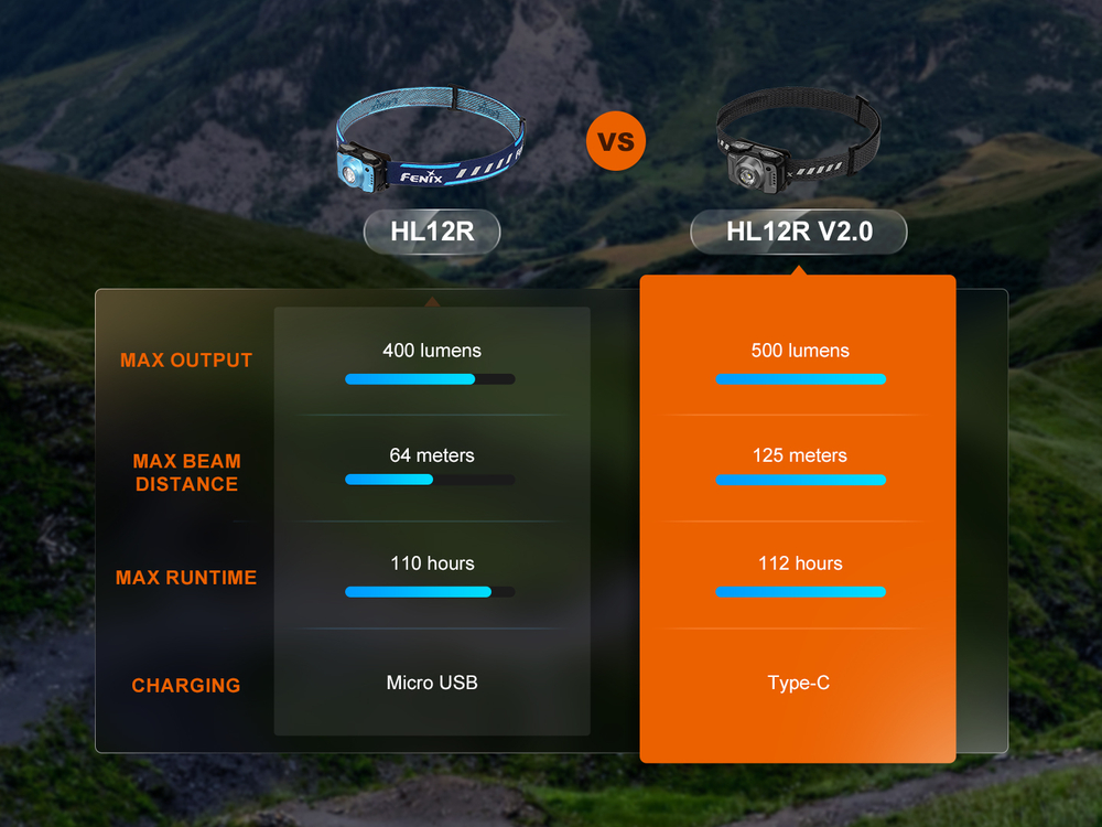 Фонарь Fenix HL12R V2.0 пурпурный (500 лм, Type-C) белый и красный свет, втроенный аккумулятор