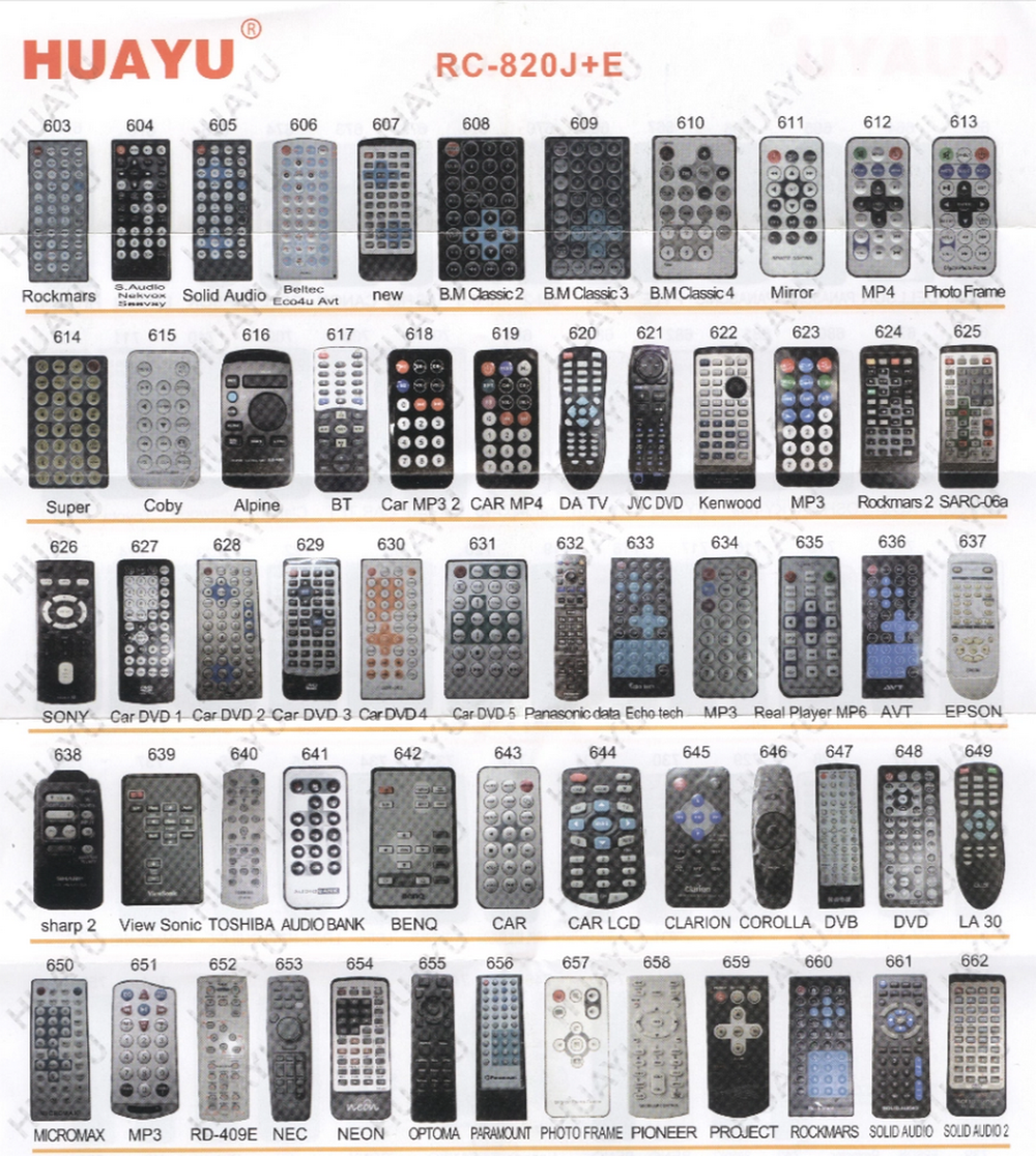 Пульт для автомагнитол и проекторов CAR RC-820J+E универсал.