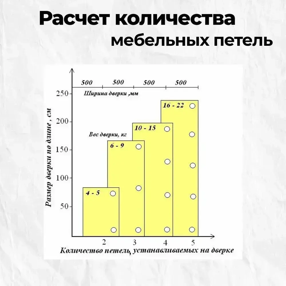 Петли мебельные с доводчиком накладные Clip-on 4шт