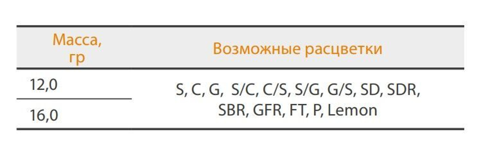 Блесна для рыбалки вращающаяся Mepps AGLIA LONG HEAVY