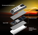 Накопитель SSD M.2 2280 Patriot Memory PV553P1TBM28H 1000 ГБ