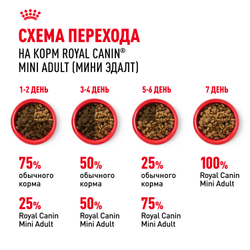 Royal Canin Mini Adult Корм сухой для взрослых собак мелких размеров от 10 месяцев - 8 кг