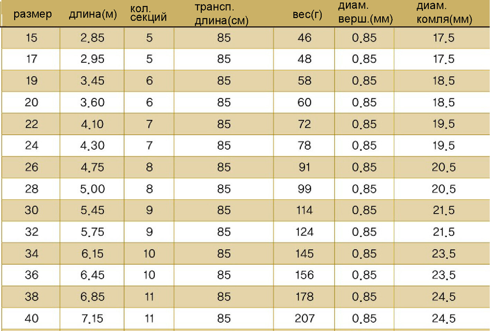 CHUNRYU Sulwhasoo gold