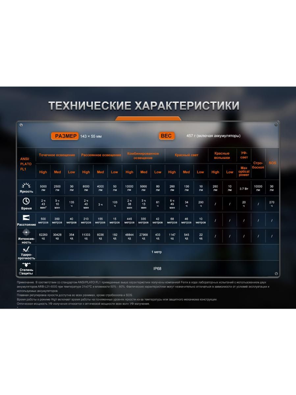 Фонарь Fenix поисковый LR35R Pro 10000 люмен