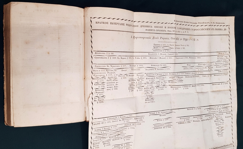 "Начертание истории Государства Российского". И.К. Кайданов. 1830 г.