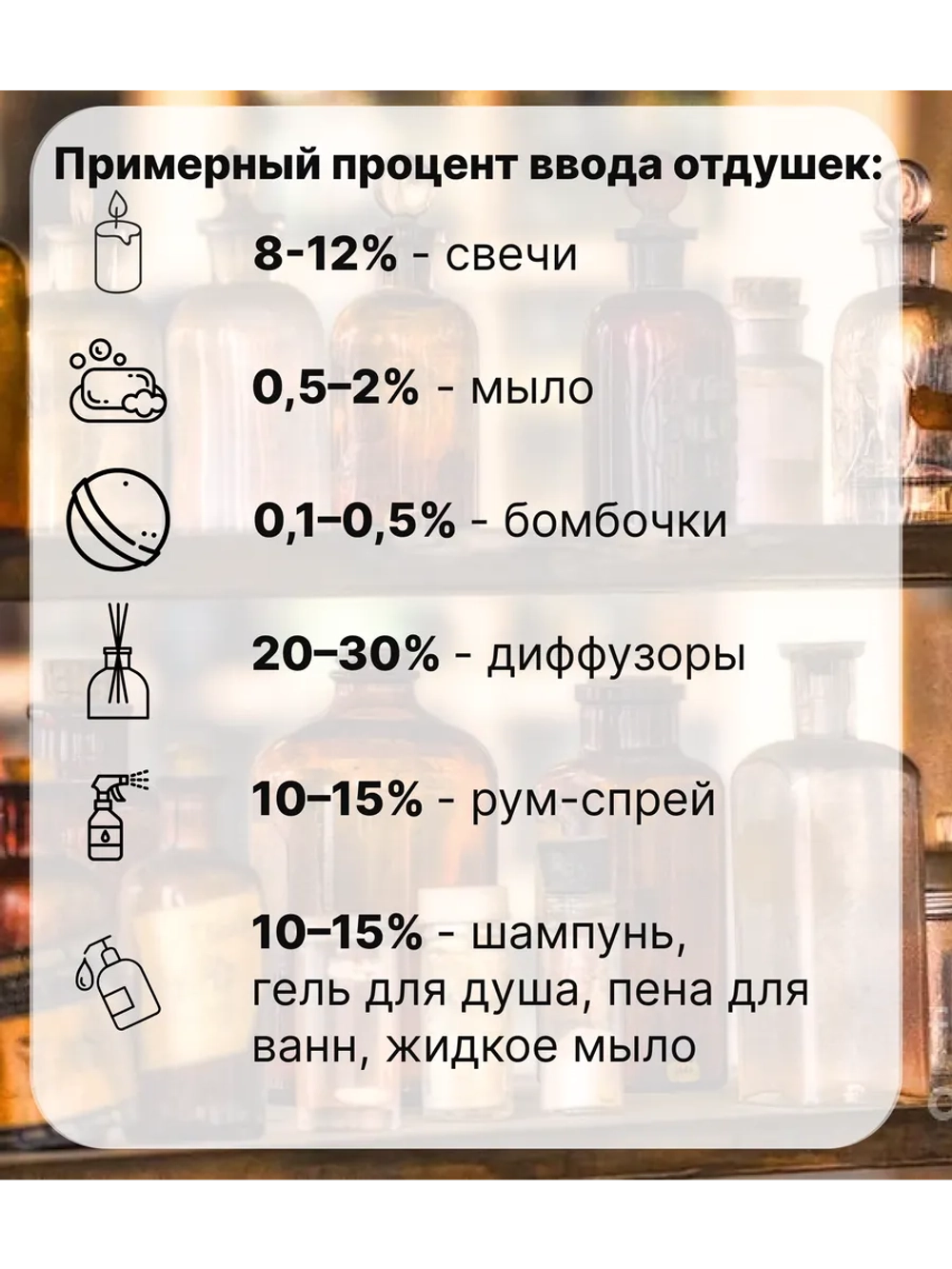 Отдушка Kenzо L’eau par 50 гр