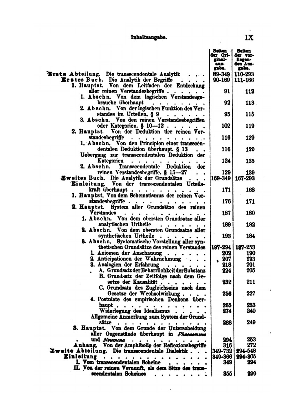 Immanuel Kants Kritik Der Reinen Vernunft. Mit Einer Einleitung Und Anmerkungen | И. Кант