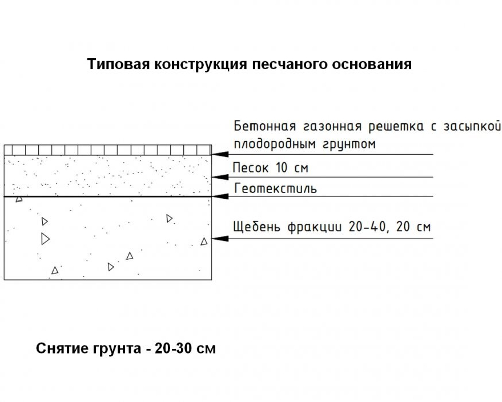 Тротуарная плитка Газонная решетка Стандарт