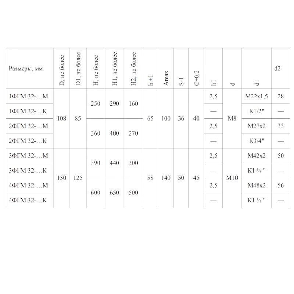 Фильтр напорный 2ФГМ 32-25К