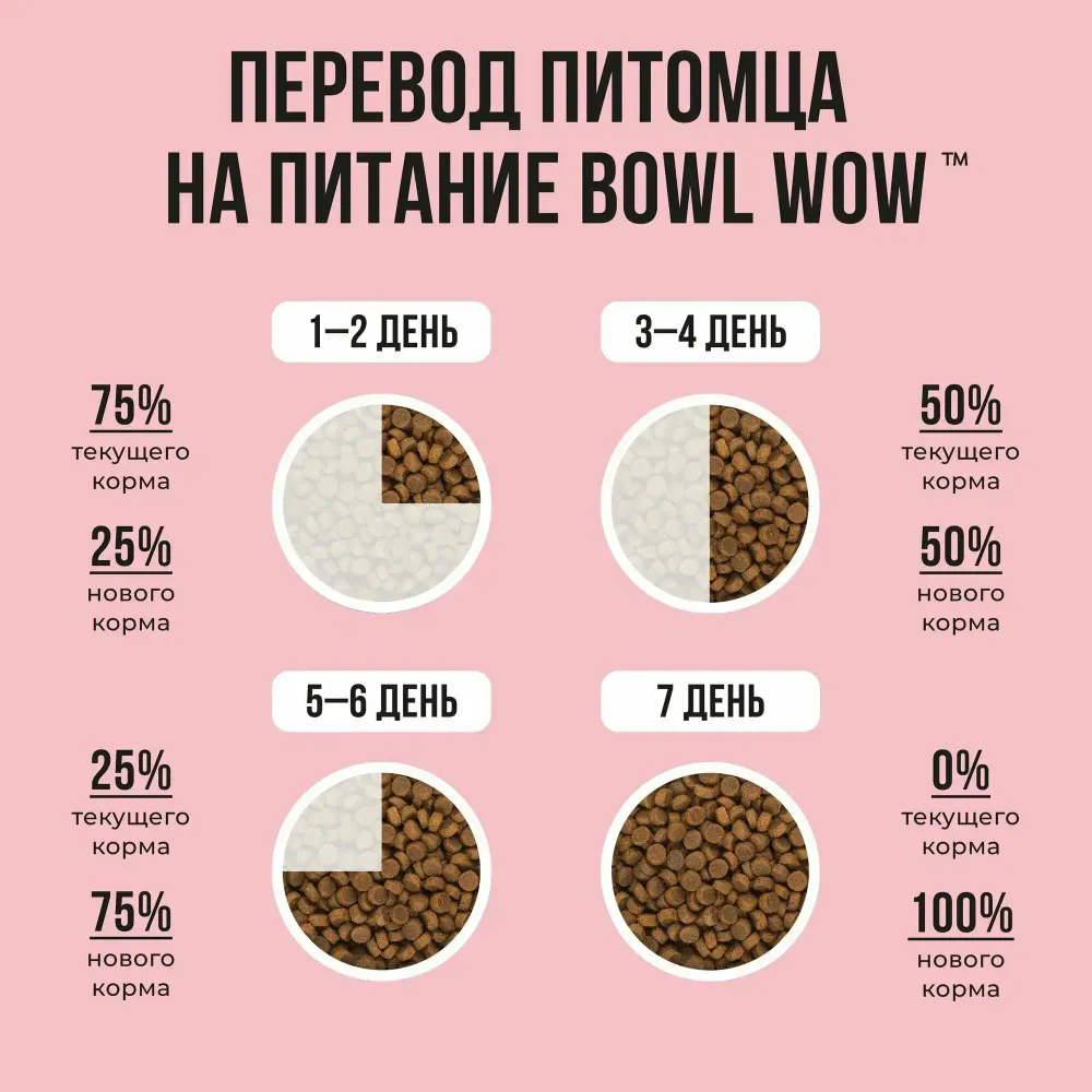 Уценка! Повр.упак./ Сухой корм BOWL WOW для взрослых кошек с индейкой и яблоком