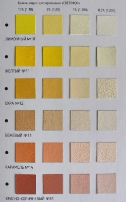 Колер для краски №91 ЧЕРНЫЙ (0,1 л) СВЕТОФОР, колеровочная паста универсальная