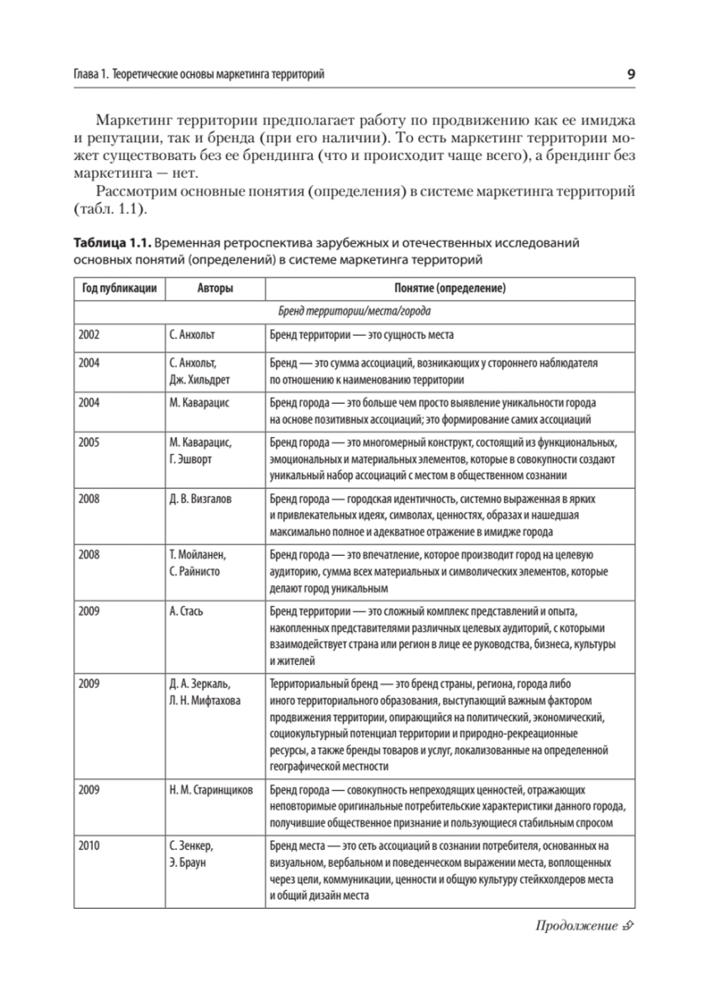Маркетинг территорий. Учебник для вузов