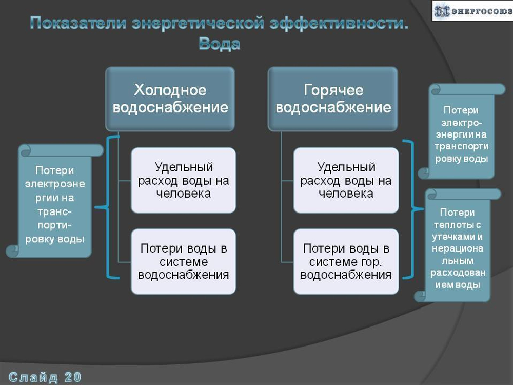 Программа энергосбережения государственного учреждения