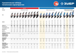 УШМ ЗУБР Профессионал, УШМ-П115-750, 115 мм, 750 Вт, компакт