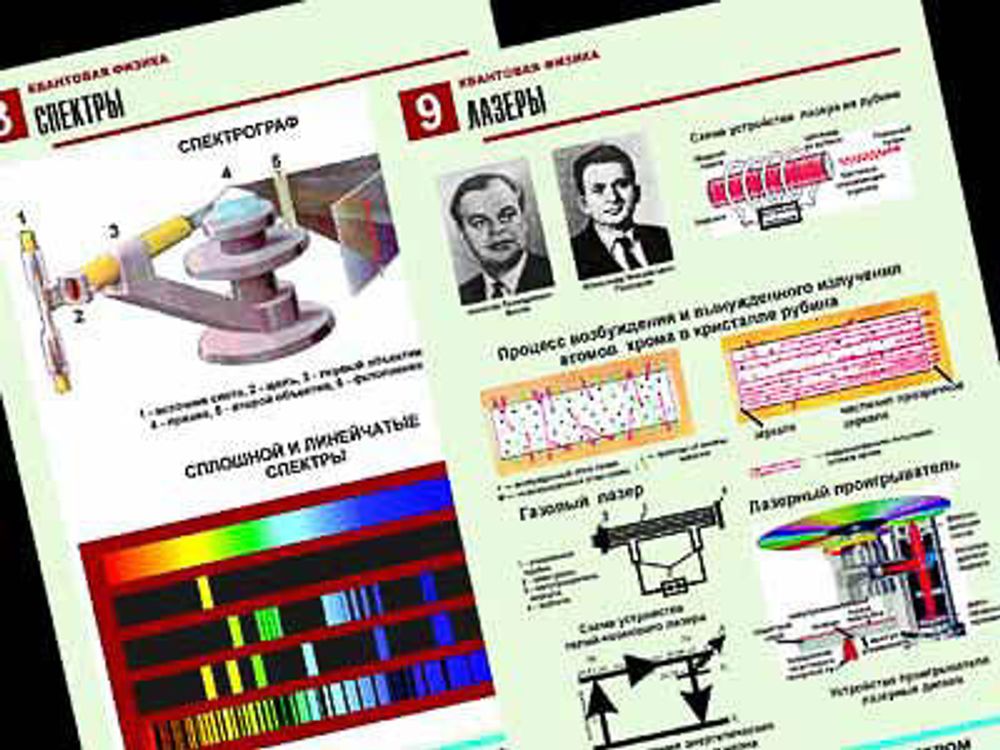 Комплект таблиц &quot;Квантовая физика&quot; (10 табл, А1, лам)
