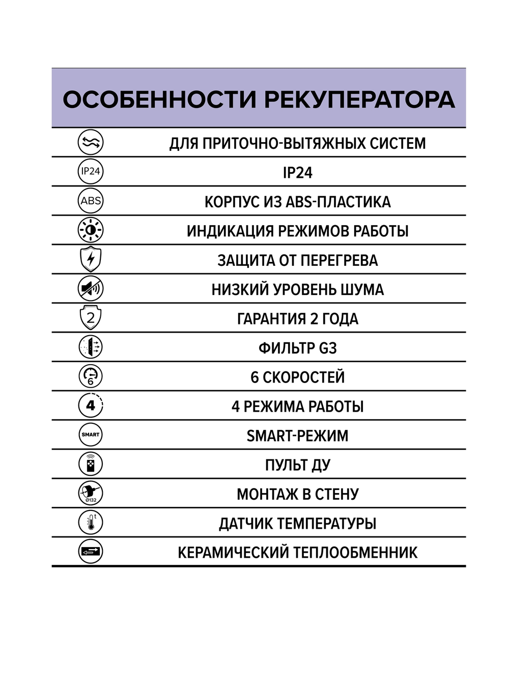 Рекуператор CUPER D125 ERA
