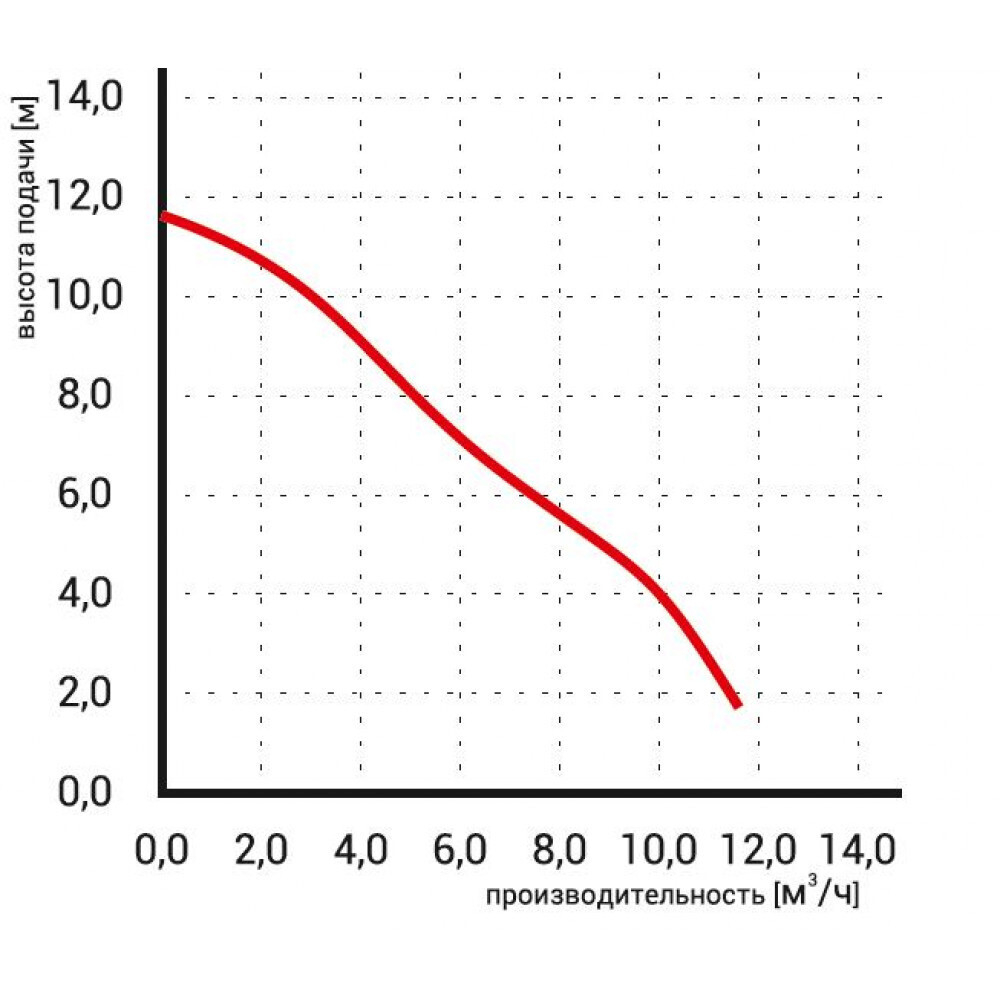 Насос циркуляционный Omnigena Omis 50-140