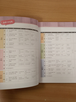 Master Korean. A2 (Basic) 2-2 - Book with mp3 audio/ Учебник корейского языка "Master Korean", Начальный уровень. Часть 2-2 - Книга с QR кодом для загрузки аудиосопровождения