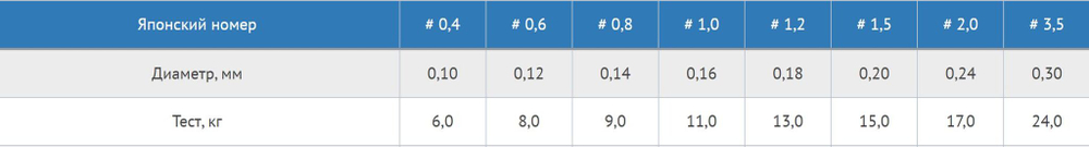 Плетеный шнур для рыбалки X-Force Multicolor 0,20 мм, 15 кг