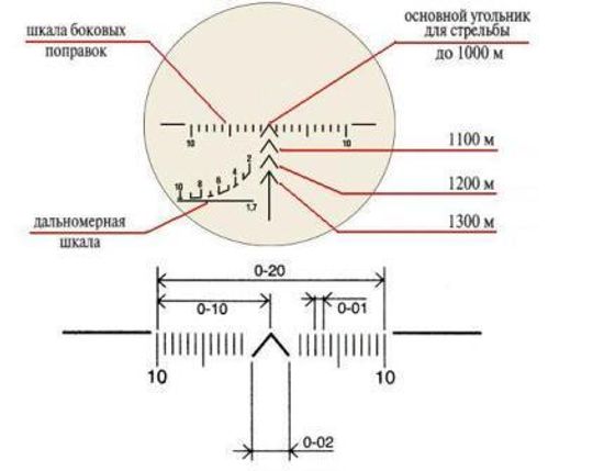 Прицел снайперский оптический ПСО-1 для СВД на 1300 м