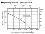 Бензиновая мотопомпа для загрязненной воды Koshin SEH-80JP