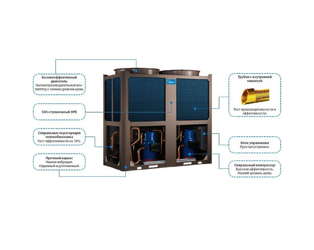 Чиллер модульный Midea MCCH130B-SA3L
