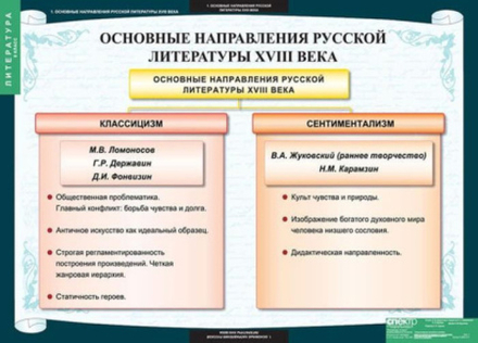 Литература 8 класс