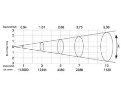 SILVER STAR RAYTHEON [SS353XCEM] светодиодный стробоскоп, 1100Вт