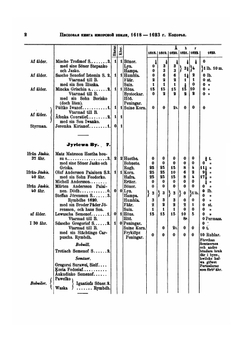 Писцовые книги Ижорской земли. Том 1. 1618-1623 | Археографическая комиссия