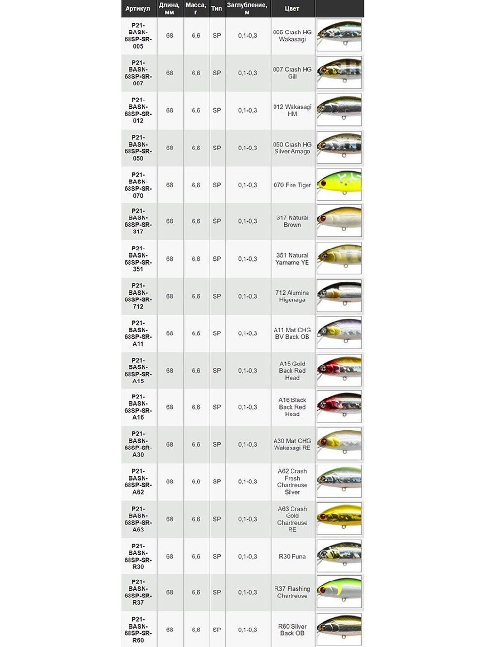 Воблер для рыбалки Pontoon21 Bet-A-Shiner 68SP-SR, 68мм, 7.1 гр., 0.2-0.4 м., цвет A30