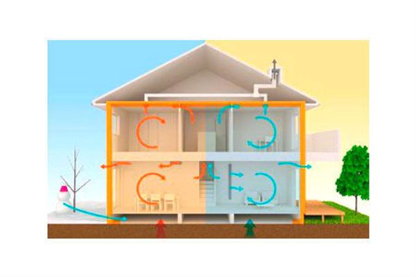 Почему дует из вентиляции? Зачем обслуживать?
