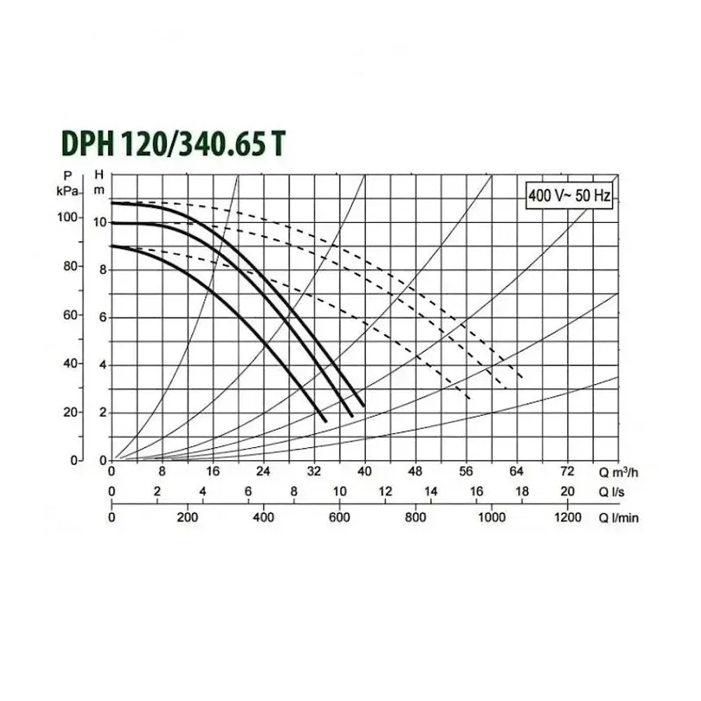 Насос циркуляционный промышленный DAB DPH 120/340.65 T, 505957622