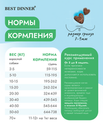 Сухой корм Best Dinner Vet Profi Hypoallergenic для собак 2 кг