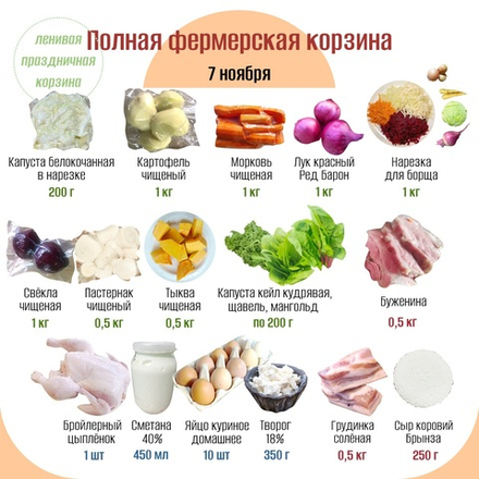 Полная фермерская корзина