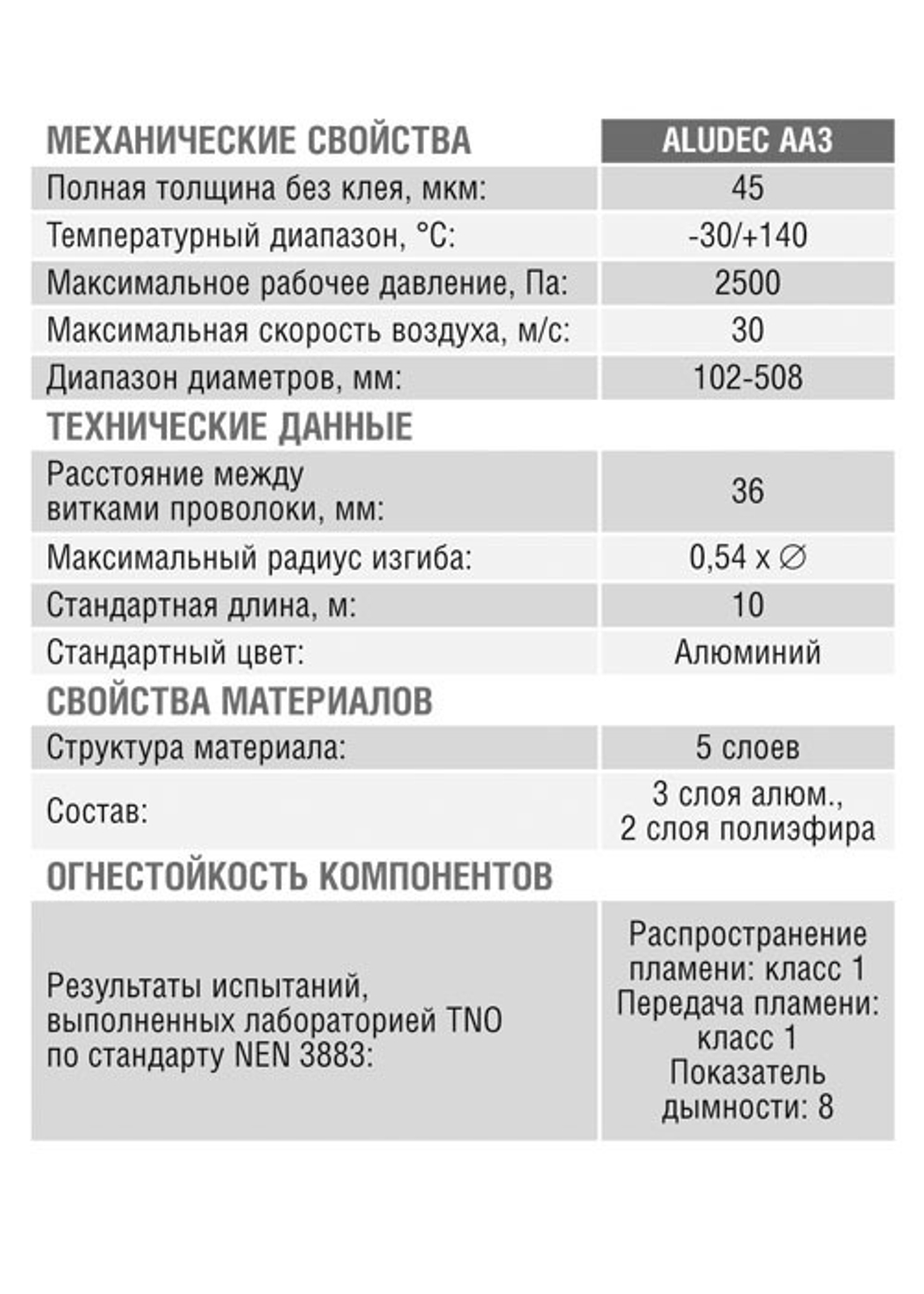 Воздуховод гибкий DEC Aludec DA3/A23 (102/10м)