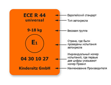 Группы Детских Автокресел