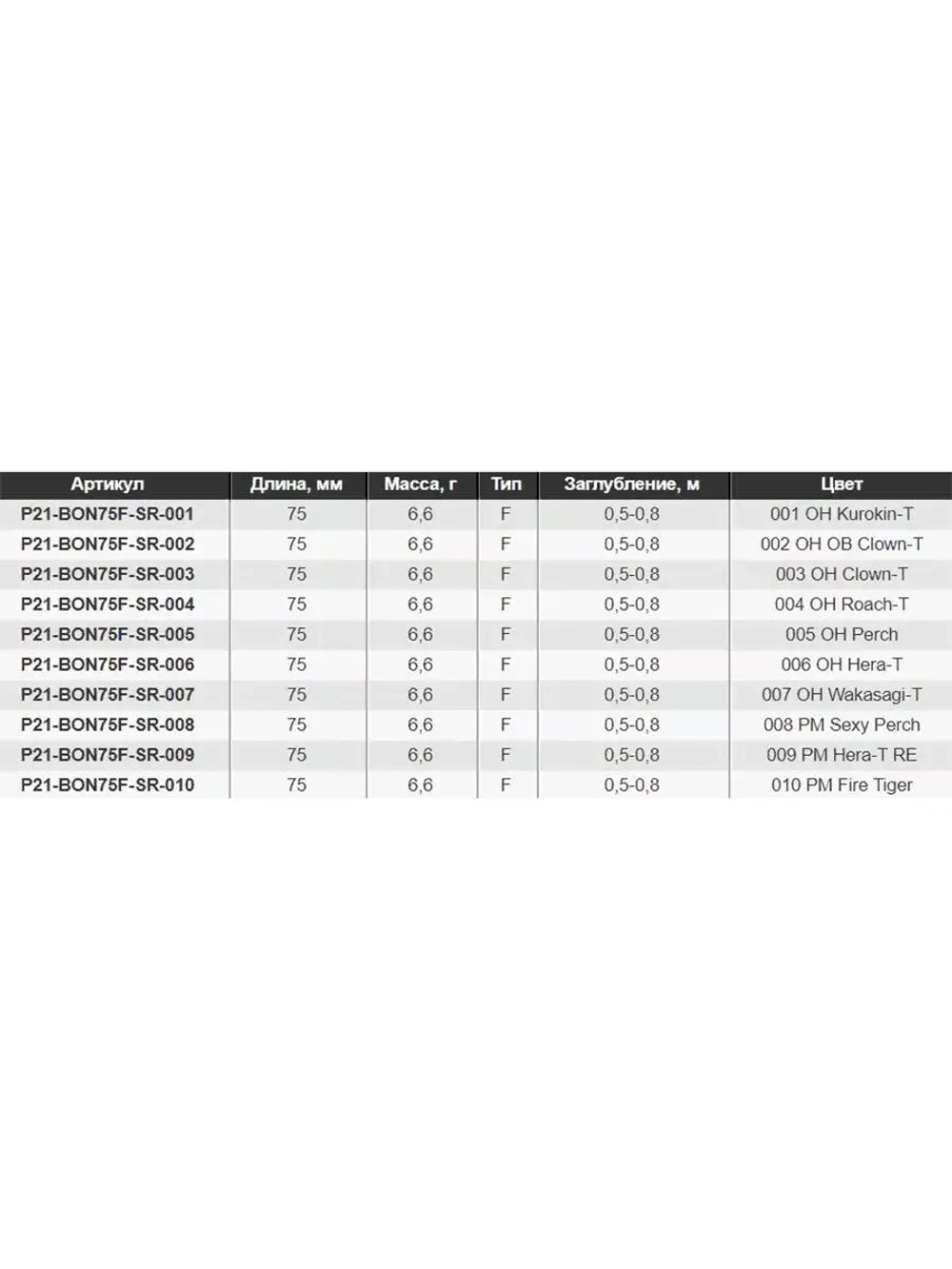 Воблер GAD BONUM 75F-SR 75 мм 6.6 гр 0.5-0.8 010 плавающий