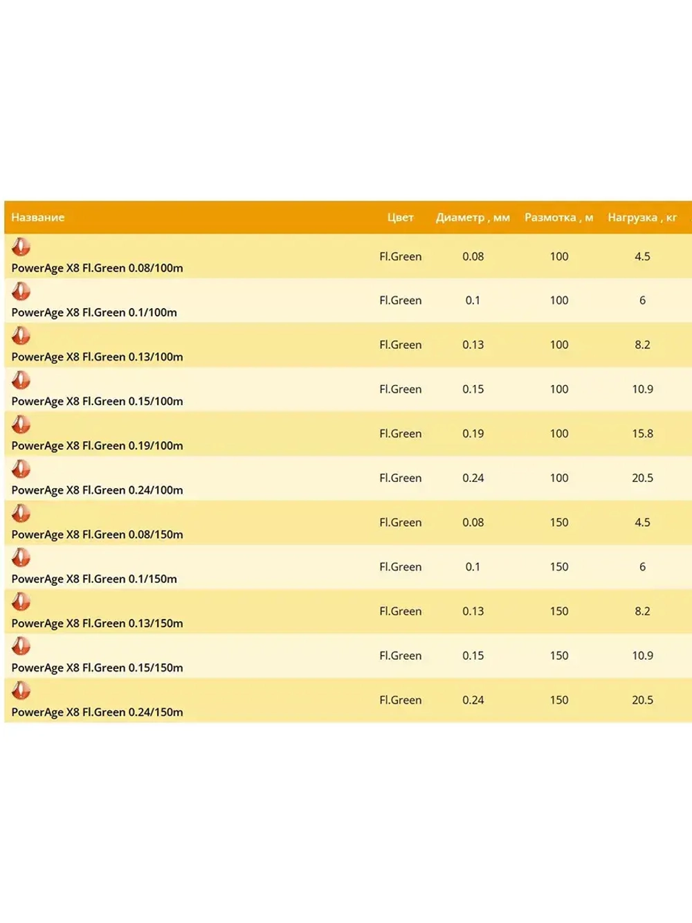 Плетеный шнур PowerAge X8 100 м, Fluo Green, 0,24 мм