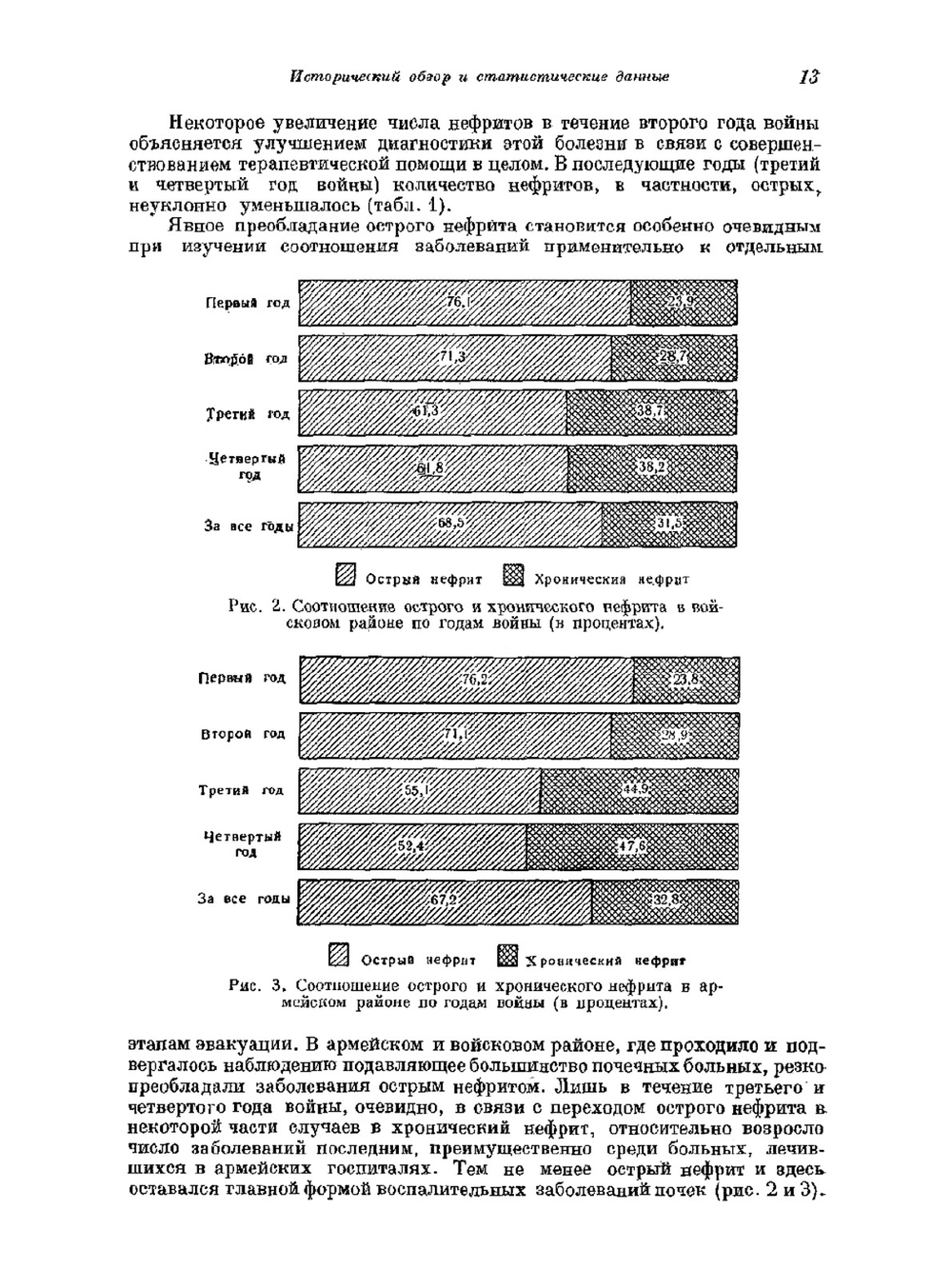 Опыт советской медицины в Великой Отечественной войне 1941-1945 гг. В 35 томах. Том XXII. Болезни почек (нефриты) | С. Ефим; С. Гирголав; Л. Орбели