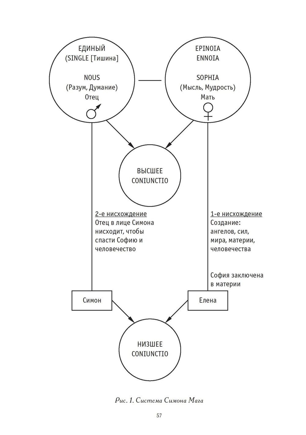 Психологический анализ раннего христианства и гностицизма