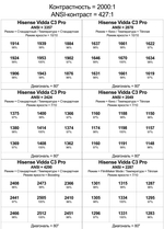 Проектор Hisense Vidda C3 Pro