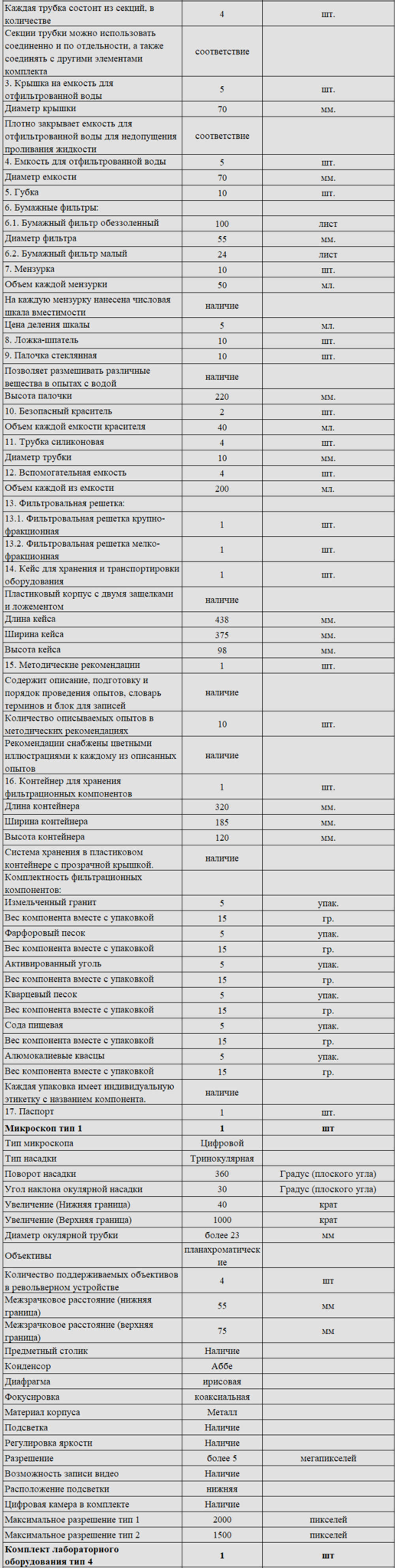 Комплект оборудования для кабинета химии для учителя (PolusLab)