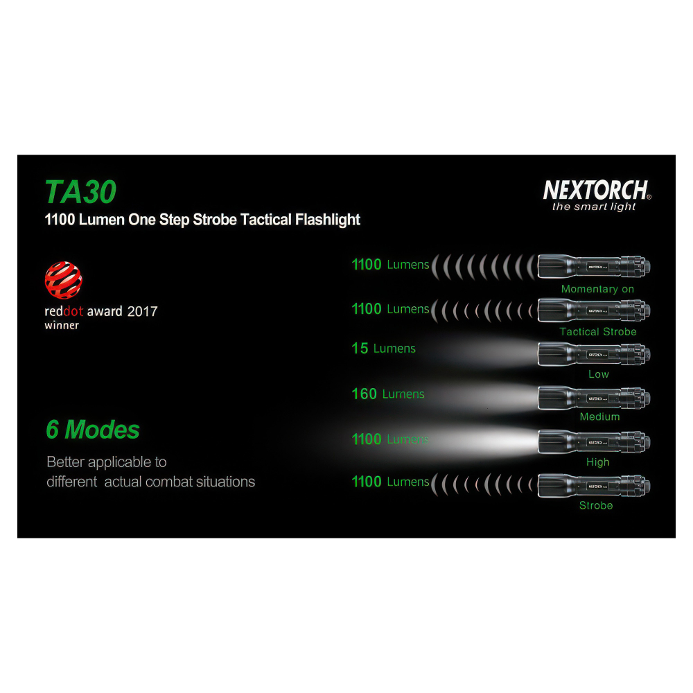 Тактический фонарь Nextorch TA30 — удобное переключение режимов одной кнопкой: моментальный доступ к турбо-режиму и стробоскопу