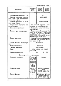 Мотовелосипедные двигатели | М.Е. Маркович
