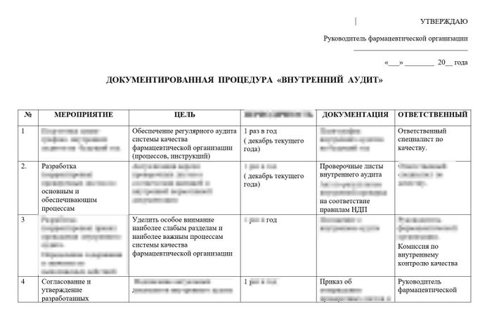 Документированная процедура «Внутренний аудит»