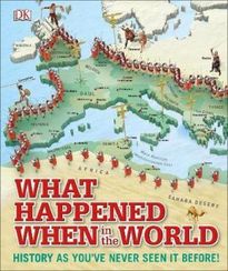 What Happened When In The World