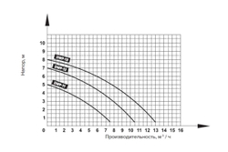 Погружной дренажный насос для грязной воды Кратон DWP-12 5 04 02 012