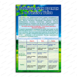 Стенд Таблица всех времён в Passive Voice. Английский 750