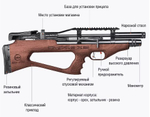 Винтовка пневматическая Kral Puncher Breaker 3 Empire XS 6.35 мм (орех)